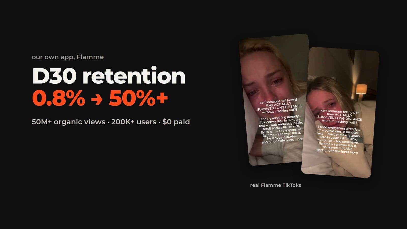 Two real Flamme TikToks next to the headline: D30 retention from 0.8% to 50%+, 50M+ organic views, 200K+ users, $0 paid