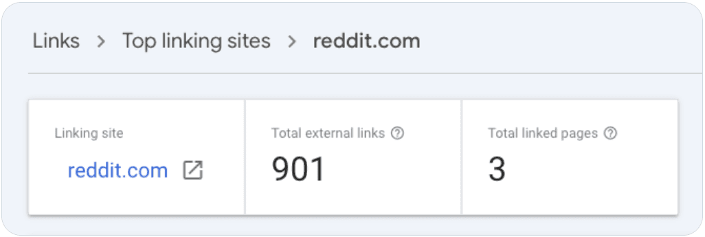 Google Search Console, Links, Top linking sites, reddit.com: 901 total external links to 3 linked pages