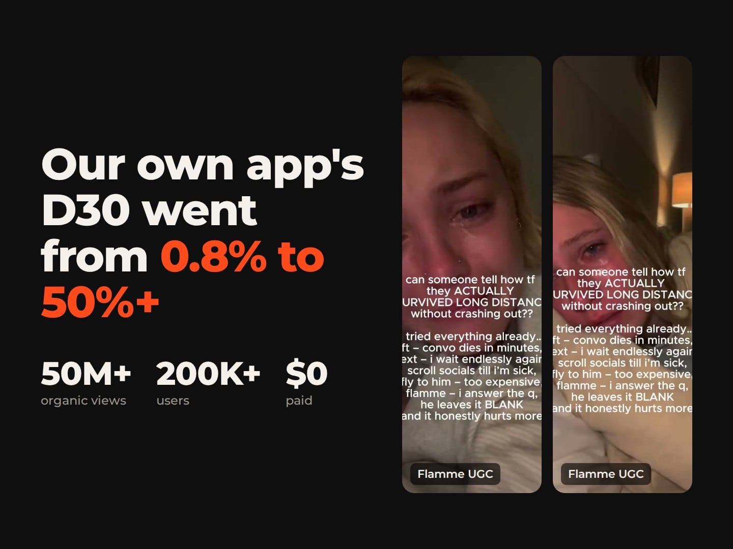 Our own app's D30 went from 0.8% to 50%+, with 50M+ organic views, 200K+ users and $0 paid